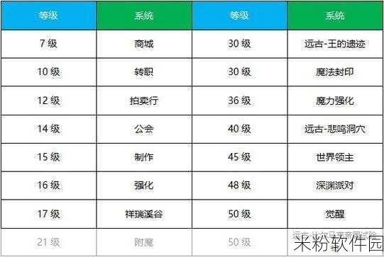 地下城与勇士，起源手游熟练度提升全攻略