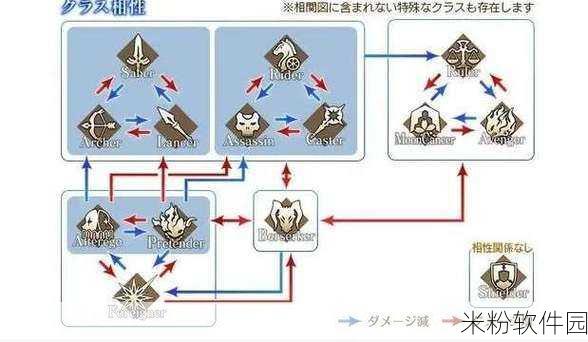 FGO 新职阶兽阶属性克制全解析，引领战斗新潮流