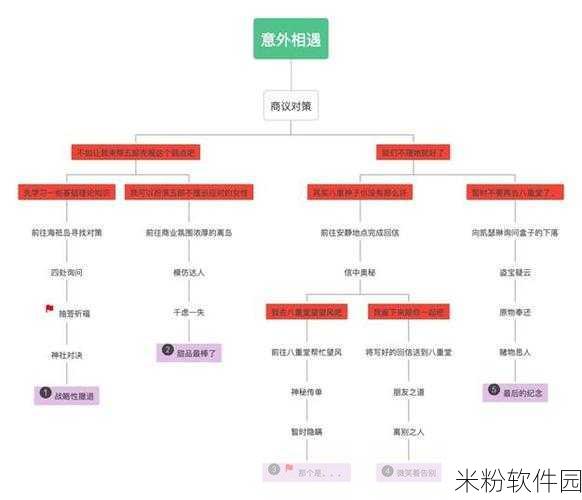 原神手游自外而来任务新手完成攻略