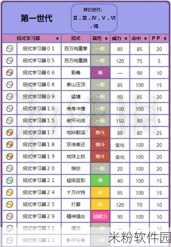 宝可梦大探险耿鬼属性技能全攻略