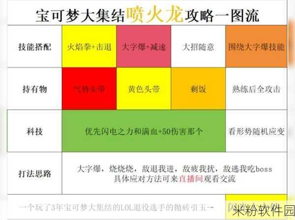 宝可梦大集结新手开局分路玩法全攻略