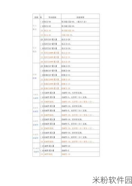 怪物猎人 P3，技能打造全攻略