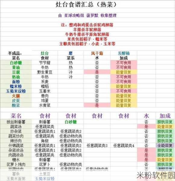 创造吧！我们的星球烹饪操作全攻略