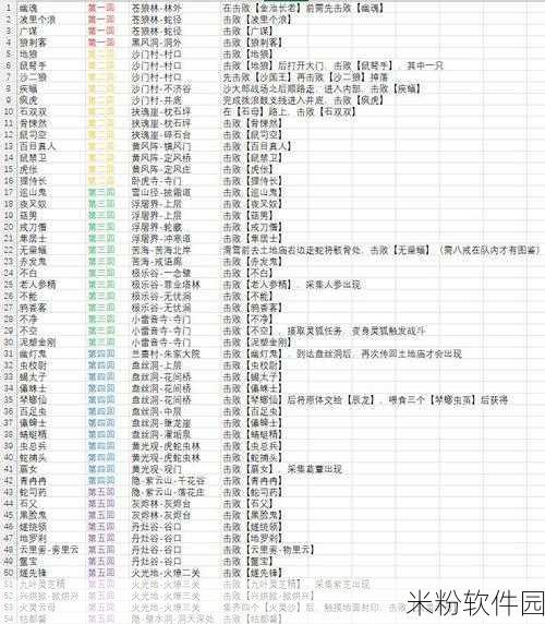 黑神话，悟空手游新手吸存运用第四难成就攻略