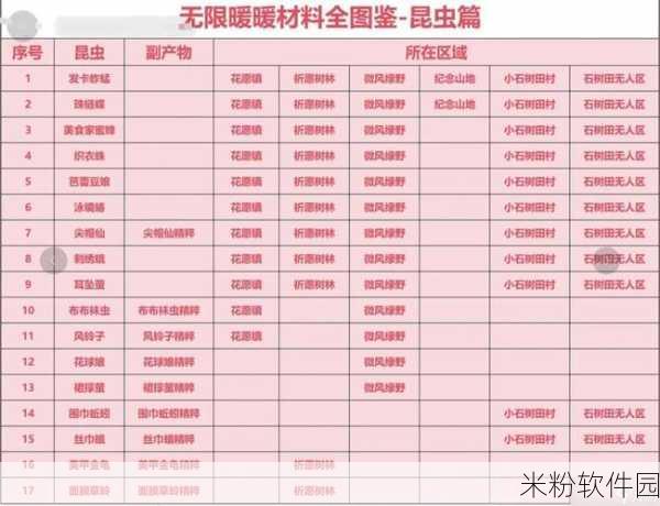 无限暖暖基础材料全解析与新手入门攻略