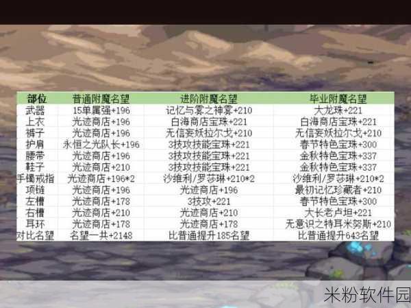 DNF手游2023金秋魔幻特别宝珠称号属性全攻略