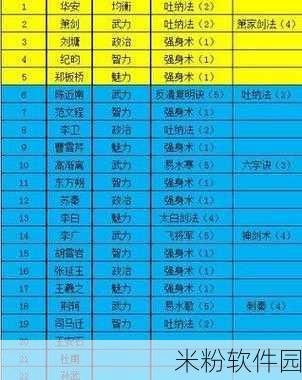 极品芝麻官手游新手超高加成60%九龙门客养成攻略