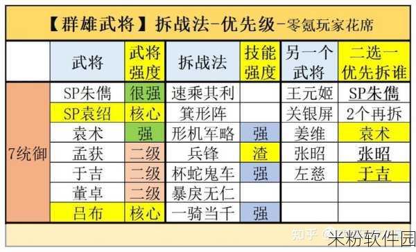 三国志战略版，防御型武将深度解析