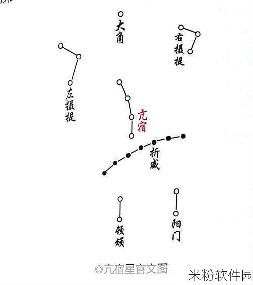 江南百景图亢宿第 3 关右摄提，轻松过关秘籍大放送