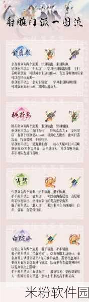 射雕手游桃花岛门派新手全攻略