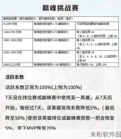 王者荣耀巅峰赛系数分详解，新手进阶之路