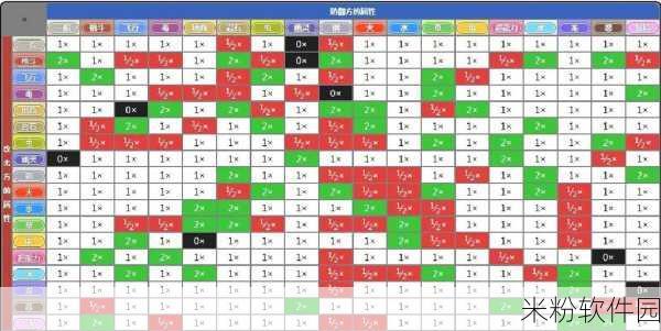 宝可梦大探险属性克制关系，战斗致胜的密码