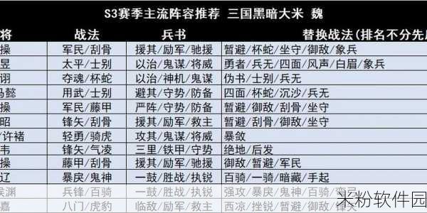 三国志战略版S-S3赛季新手战功飙升攻略