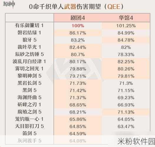 原神千织武器推荐，新手入门全攻略