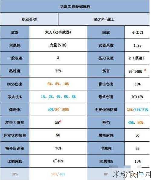 冒险岛 2 符文剑士加点与属性点深度剖析，助你称霸冒险世界！