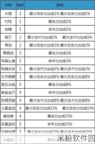 梦幻西游无双版召唤兽获取秘籍大公开