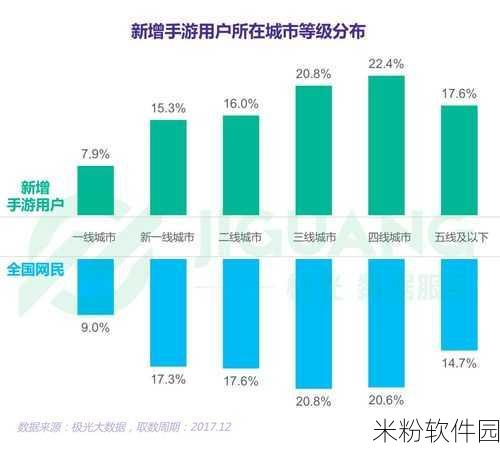 买单吧手游新手城市切换与定位更改全攻略