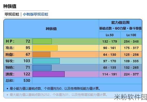 宝可梦大集结，甲贺忍蛙技能深度解析与实战运用指南