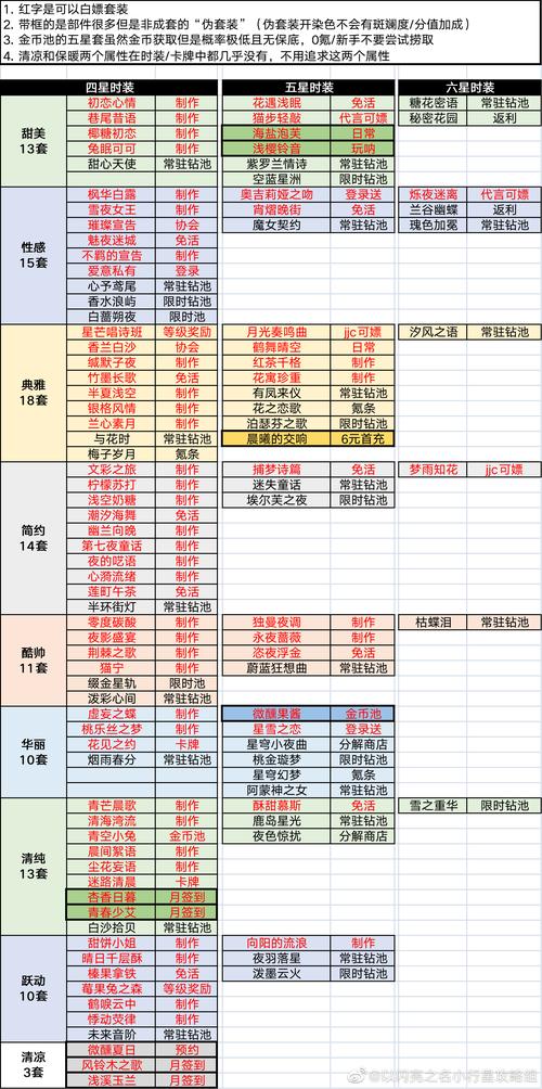 以闪亮之名手游，香煎羊排获取及新手入门全攻略