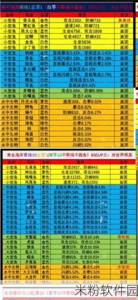 疯狂骑士团手游新手防断线跑鱼全攻略