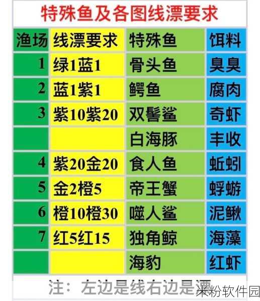 疯狂骑士团手游新手防断线跑鱼全攻略