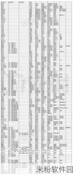 怪物猎人世界冰原，DLC 套装震撼来袭，技能深度剖析