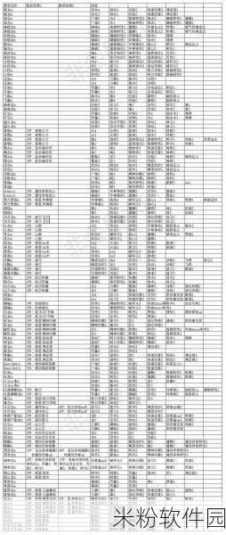 怪物猎人世界冰原，DLC 套装震撼来袭，技能深度剖析