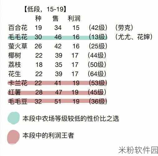 摩尔庄园手游，新手解锁新农场全攻略