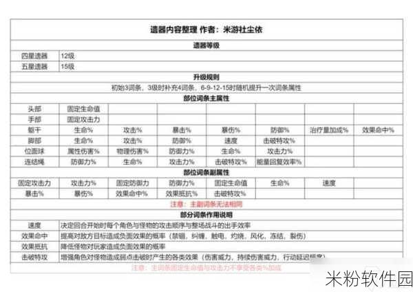 崩坏，星穹铁道遗器主词条属性全解析，助您实力飙升！