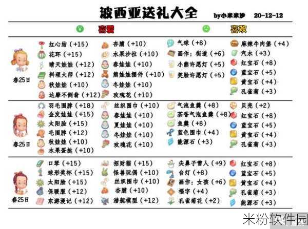 波西亚时光爱丽丝喜好大揭秘，助您轻松攻略