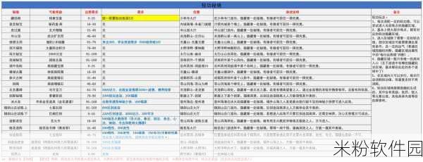 武林秘籍手游银宝箱刷新地点及新手全攻略