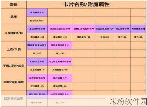 DNF手游气功师附魔全攻略，新手必备指南