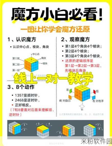 艾弗尼魔方新手轻松上手全攻略