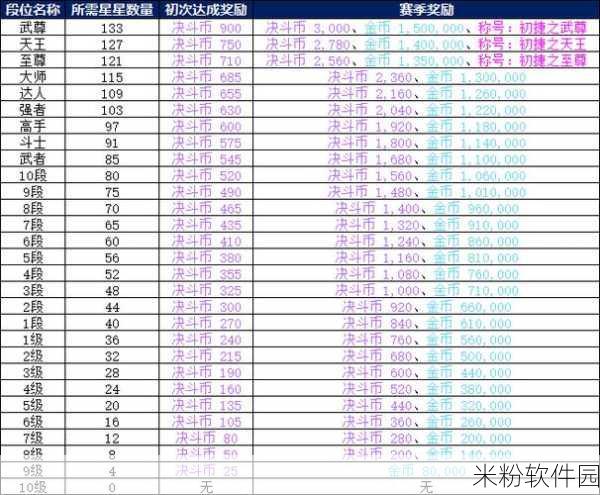 DNF手游新手攻略，通关45层塔奖励详解