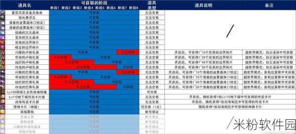 DNF手游新手攻略，通关45层塔奖励详解