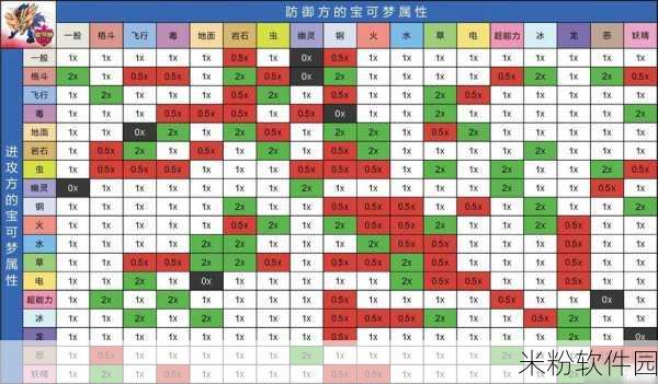 宝可梦大探险臭臭泥属性技能全攻略