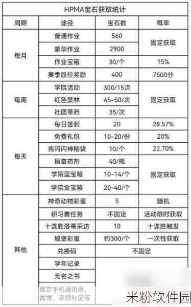 哈利波特魔法觉醒，非凡卡包获取秘籍大公开