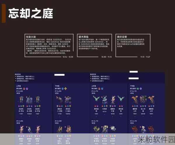 崩坏星穹铁道景元队混沌10通关攻略