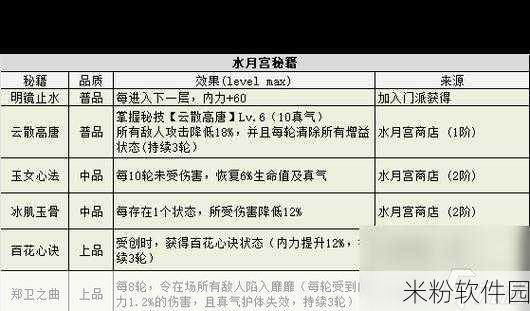 不思议迷宫古代竞技场新手必知的通关秘籍