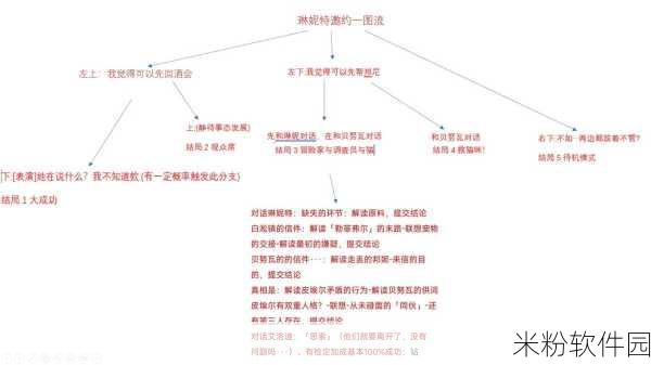 原神琳妮特邀约结局成就达成攻略