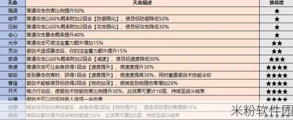 最强祖师手游新手养成全攻略