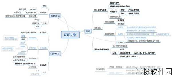 叨叨记账APP密码锁设置全攻略