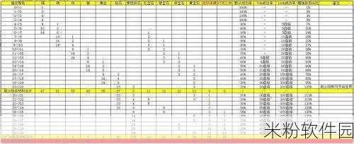 冒险与挖矿2020新手礼包兑换码全攻略