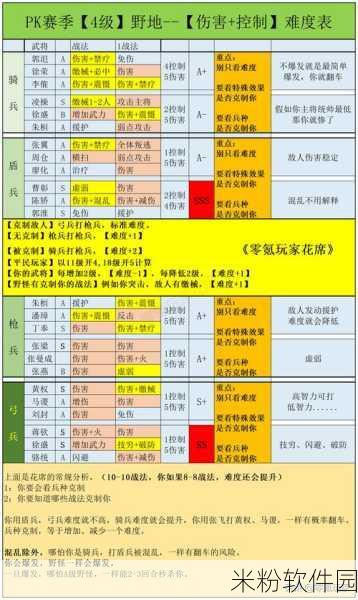 三国志战略版新手逆袭攻略，平民也能闪耀