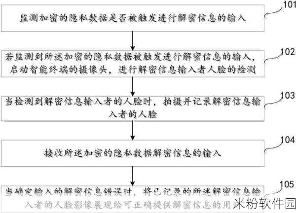 星球重启，数据入侵解密全攻略