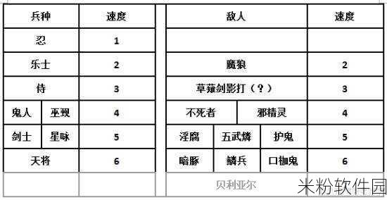 一血万杰手游新手设施升级全攻略