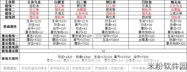 咖啡之旅手游新手进阶不氪金全攻略