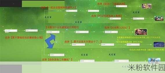 原神卡维邀约结局大全新手攻略