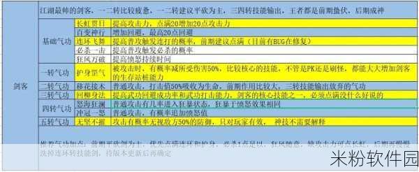 热血江湖手游枪职业省钱高效攻略