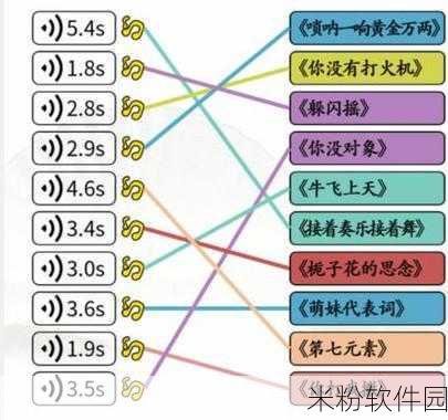 汉字找茬王砍价西餐厅新手通关全攻略